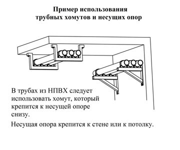 Монтаж труб на хомутах и опорах.