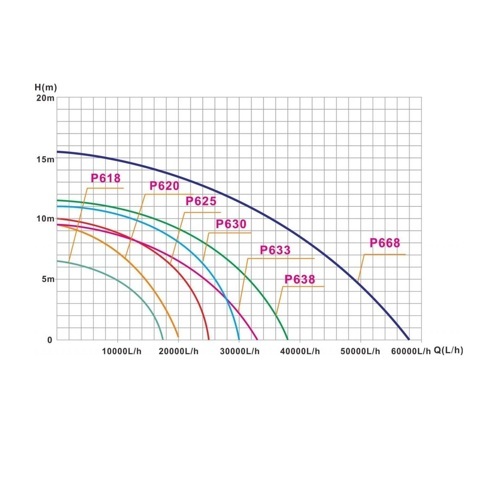 Насос Pondtech SP 630