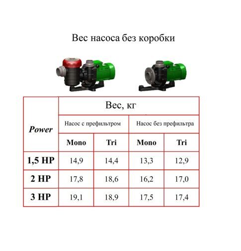 Насос для бассейна Nozbart Coskun PM-023 (HP2)